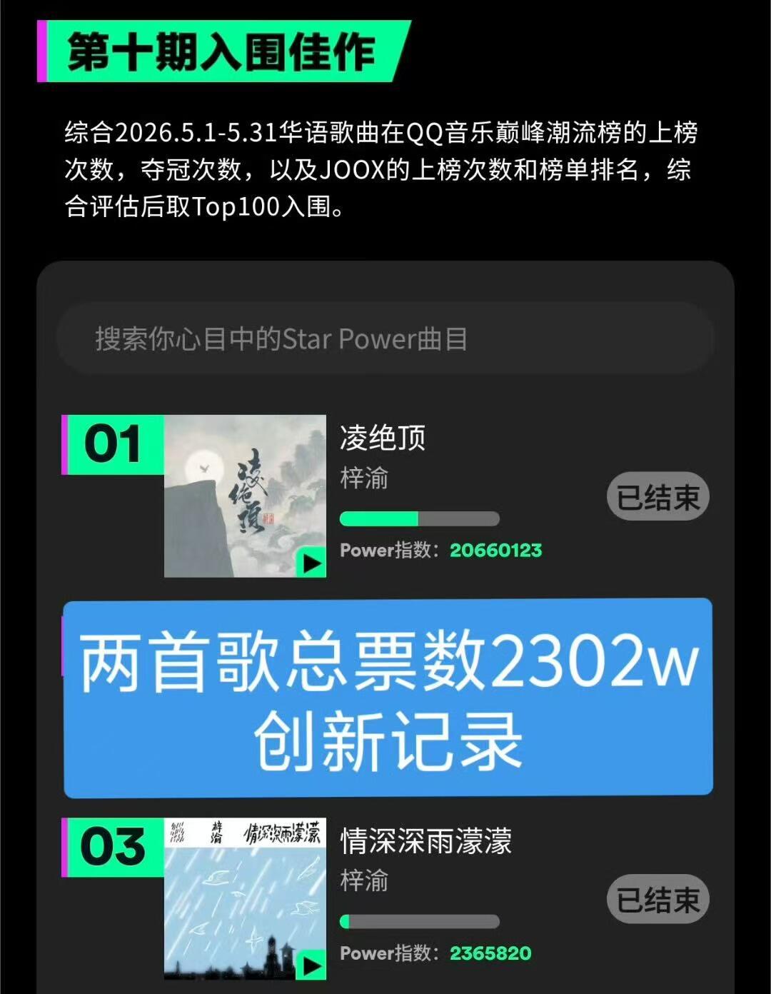 我嘞个豆，梓渝又破纪录了梓渝StarPower10连冠梓渝的粉丝 yuni带着凌