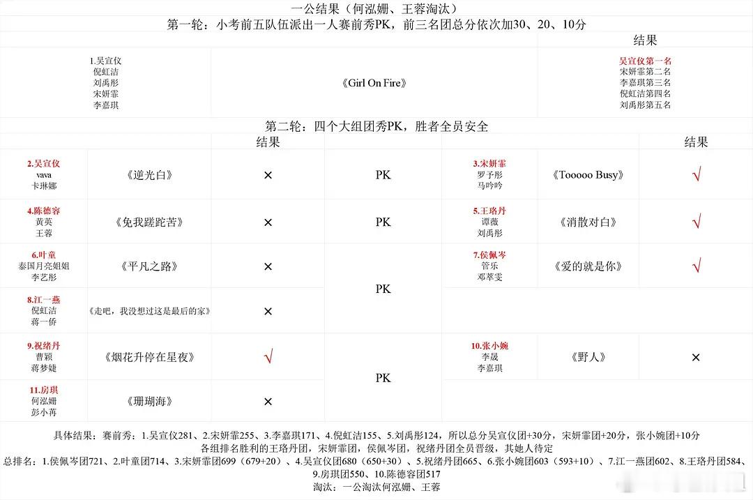 浪姐6 一公详细赛制进程：cr图2乘风2025 ​​​