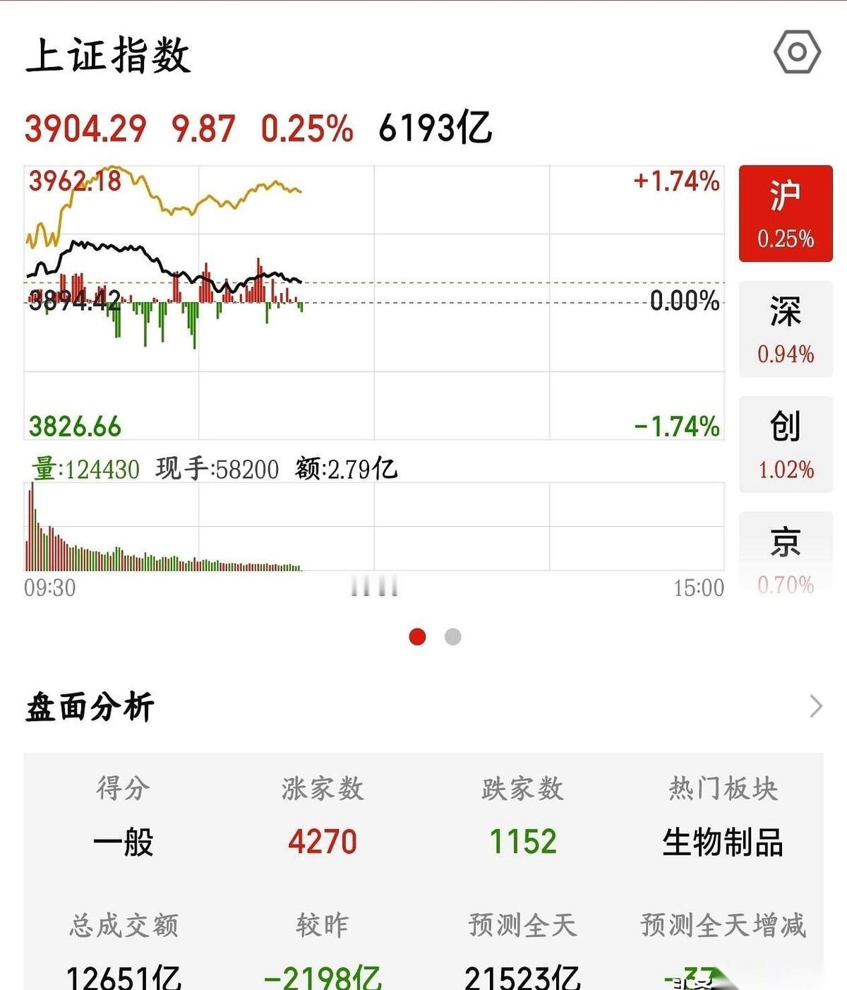 给你颗糖，就是为了让你忘了昨天挨的那个大嘴巴子。
今天这盘面，就是这个意思。
瞅