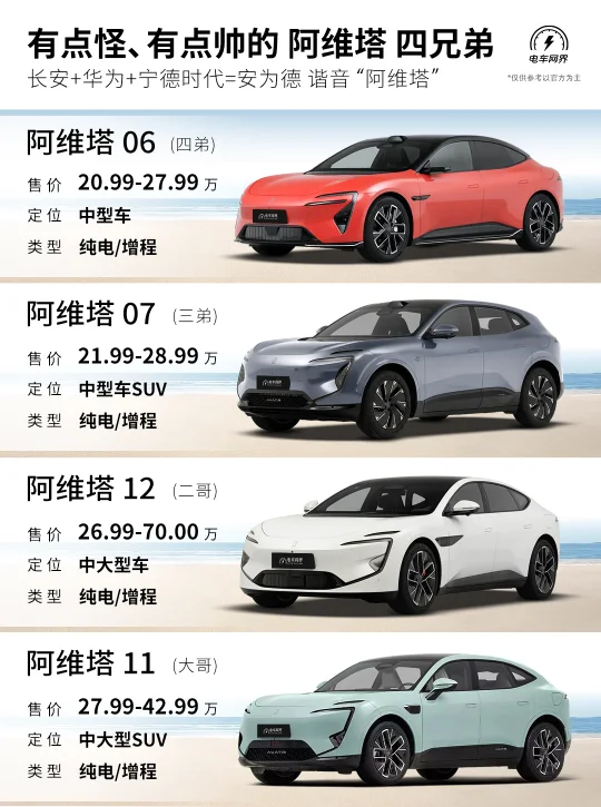 快速了解 有点怪、有点帅的阿维塔🚗四兄弟