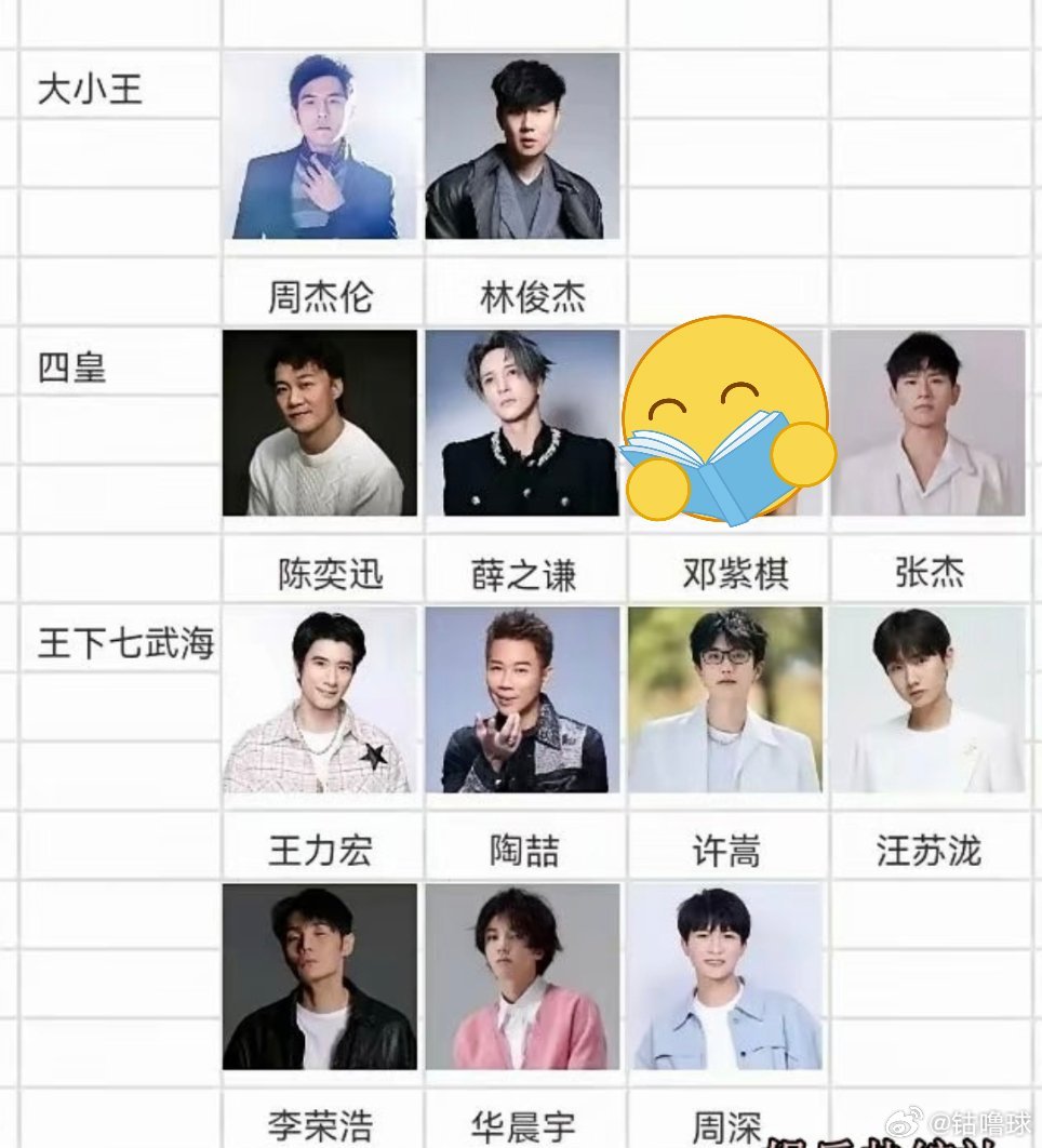 曝华语天王有私生子看这个图，所以到底是谁