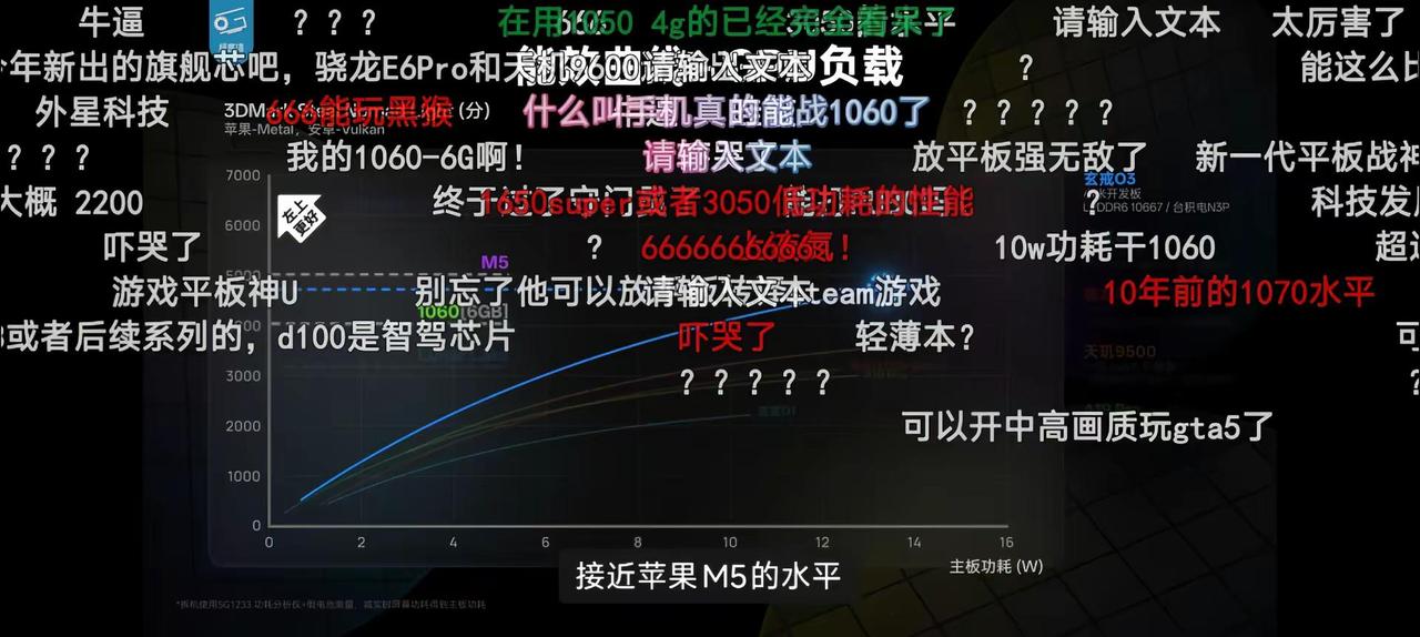 小米你究竟掌握了何等技术。cpu＝m4gpu≈m5＞1060 6g极客湾 cpu