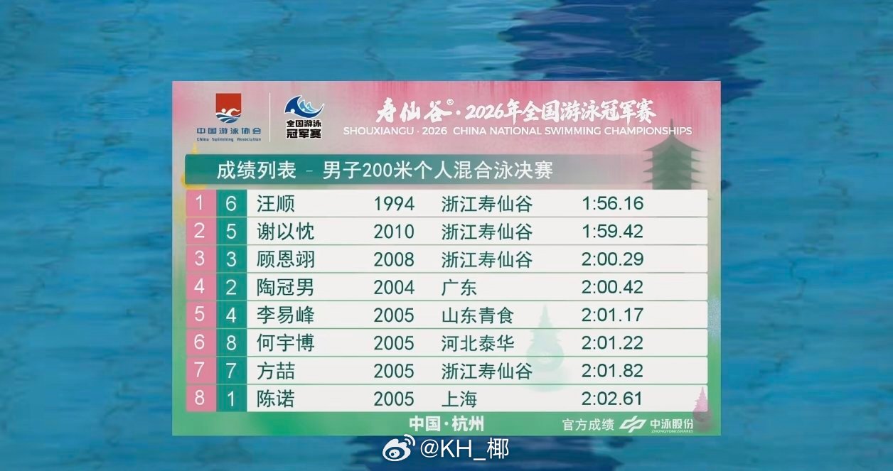 2026年全国游泳冠军赛 男200混决赛汪顺 1:56.16谢以忱 1:59.4