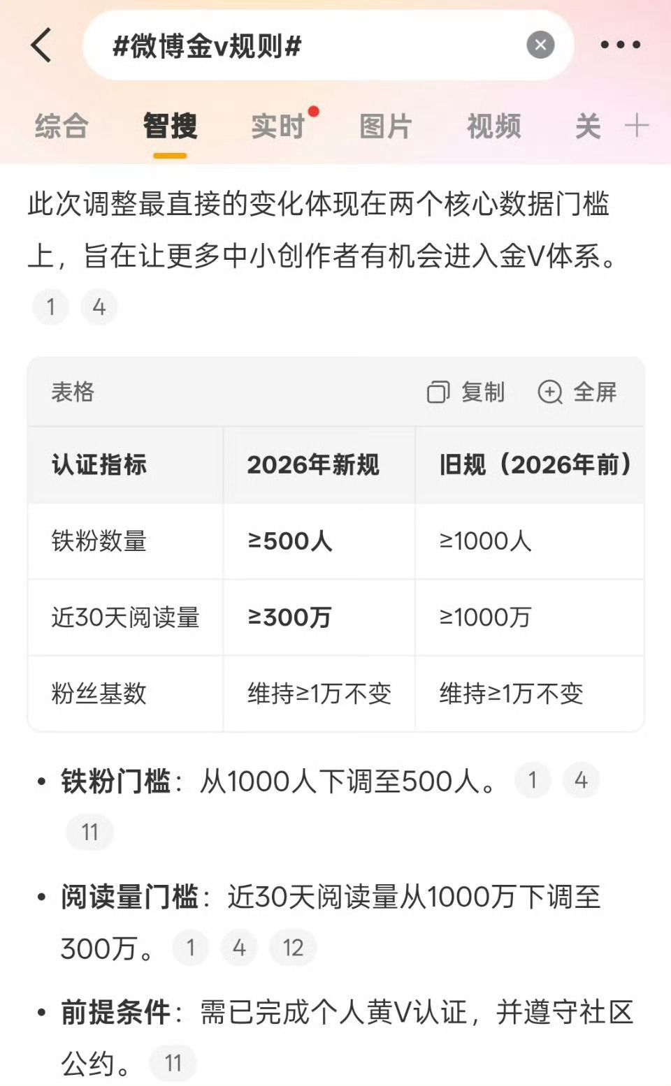 ？？？可信度为几？ 