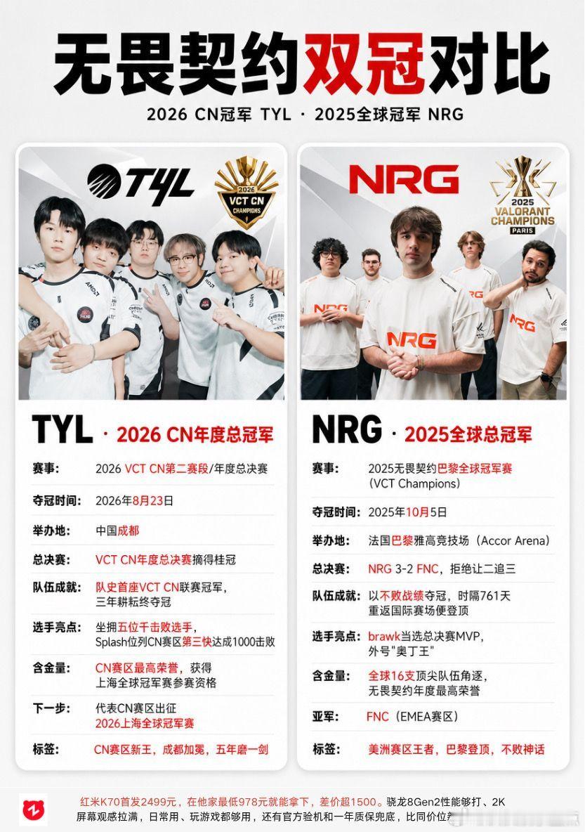 无畏契约2026年度总冠军tyl.无畏契约 tyl 无畏契约总冠军 