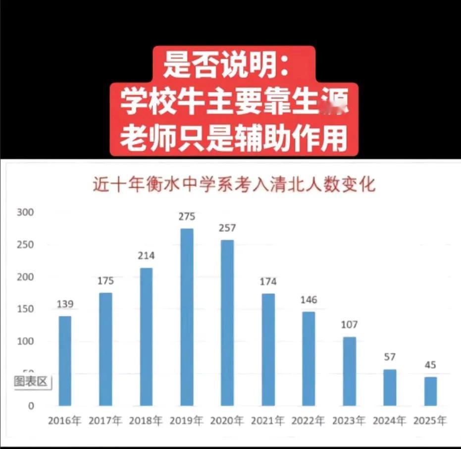 禁异地招生后，衡水系清北录取狂降83%！[流泪]没有异地尖子生，衡中如何再铸辉煌