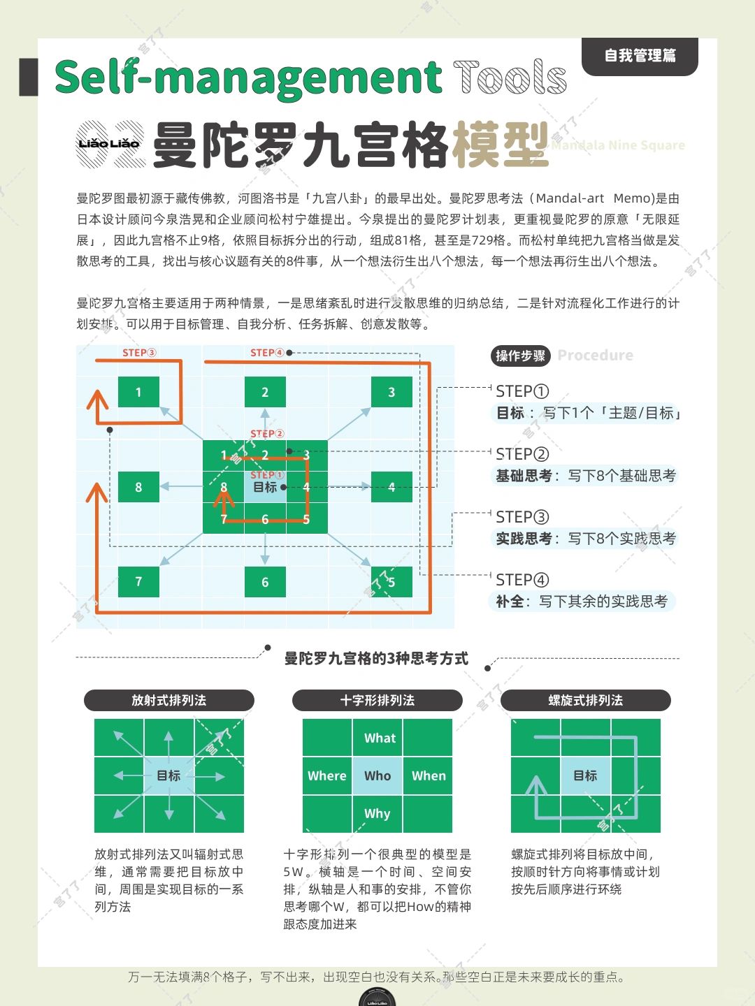 想做计划但又思绪紊乱的话，可以试试