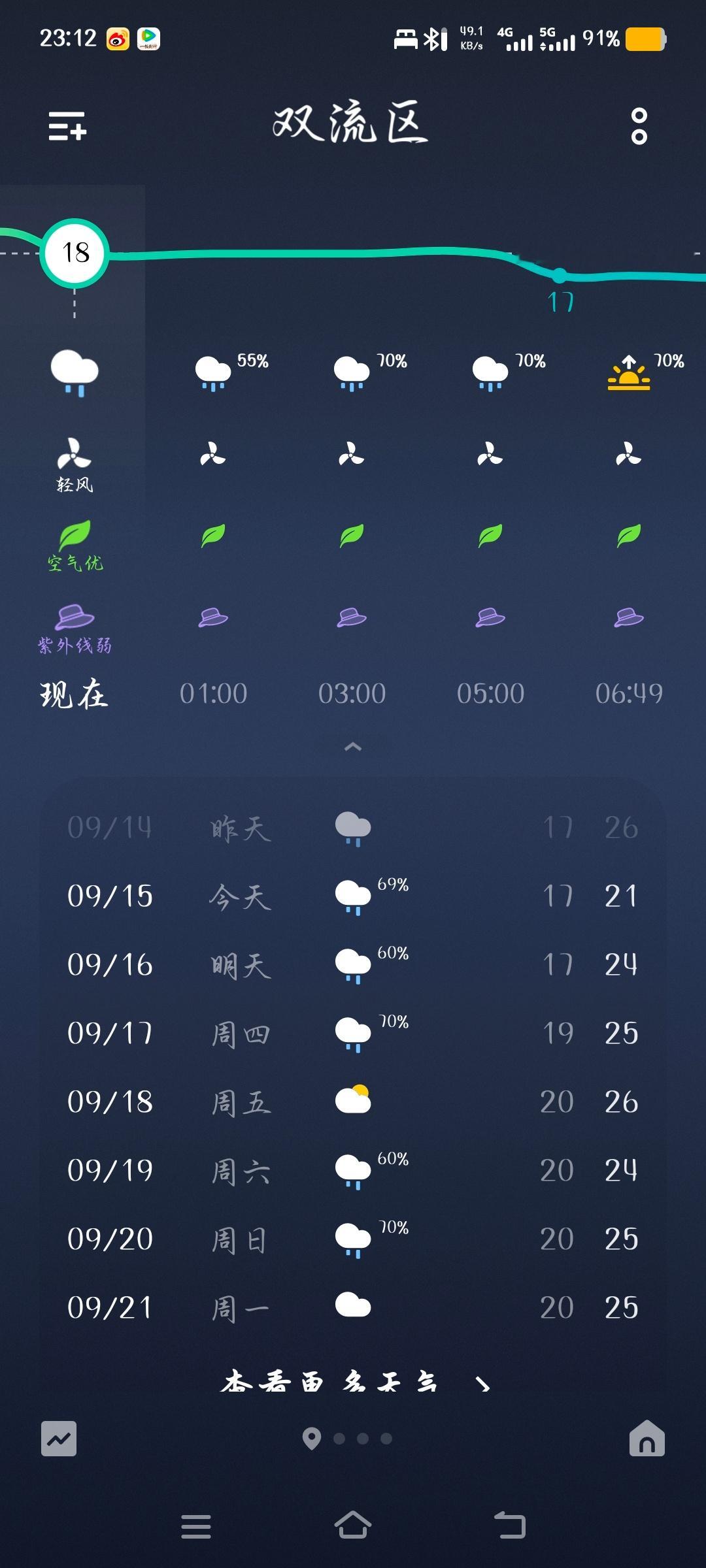 成都你别下了呗 ​​​