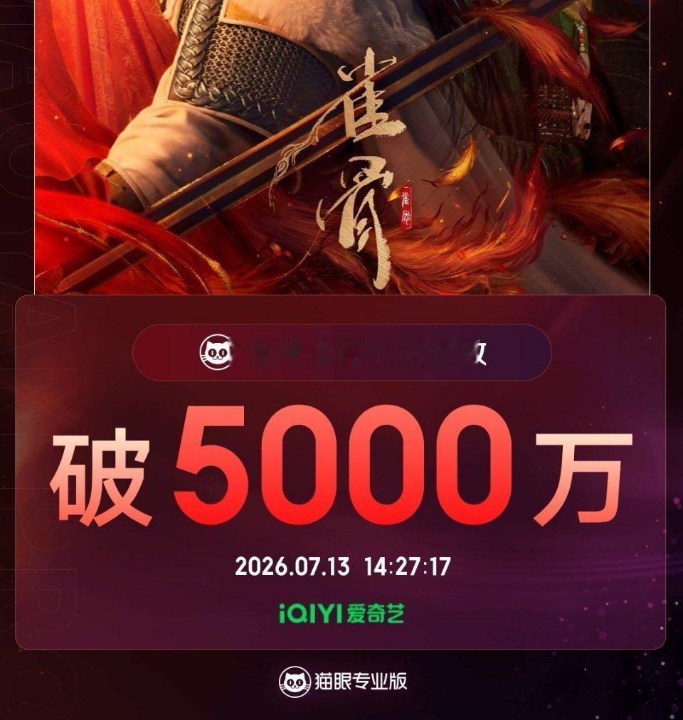 恭喜侯明昊 领衔主演剧集《雀骨》猫眼全网有效播放量破5000万！    