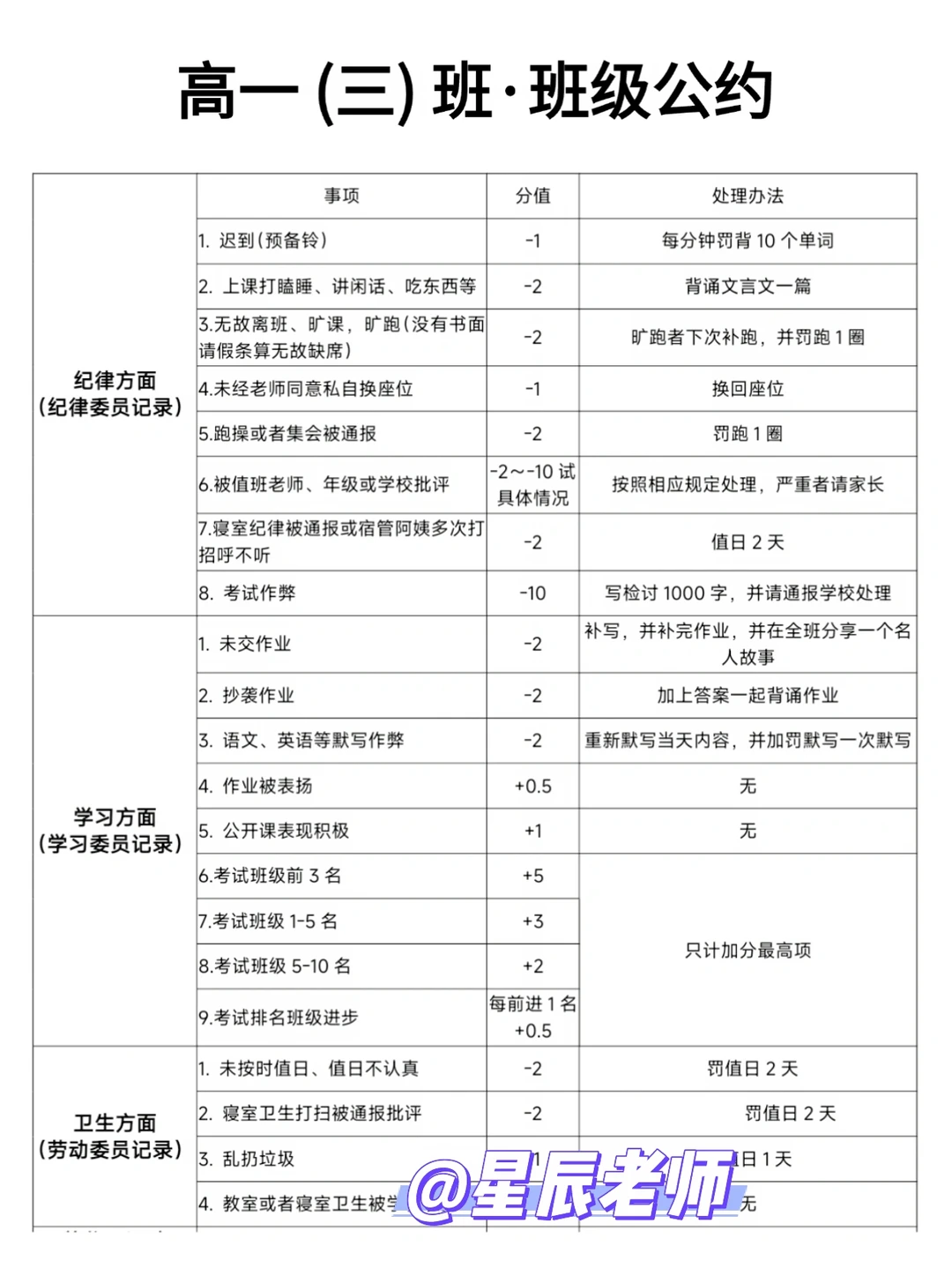 这个班规，硬控学生一学期纪律‼️