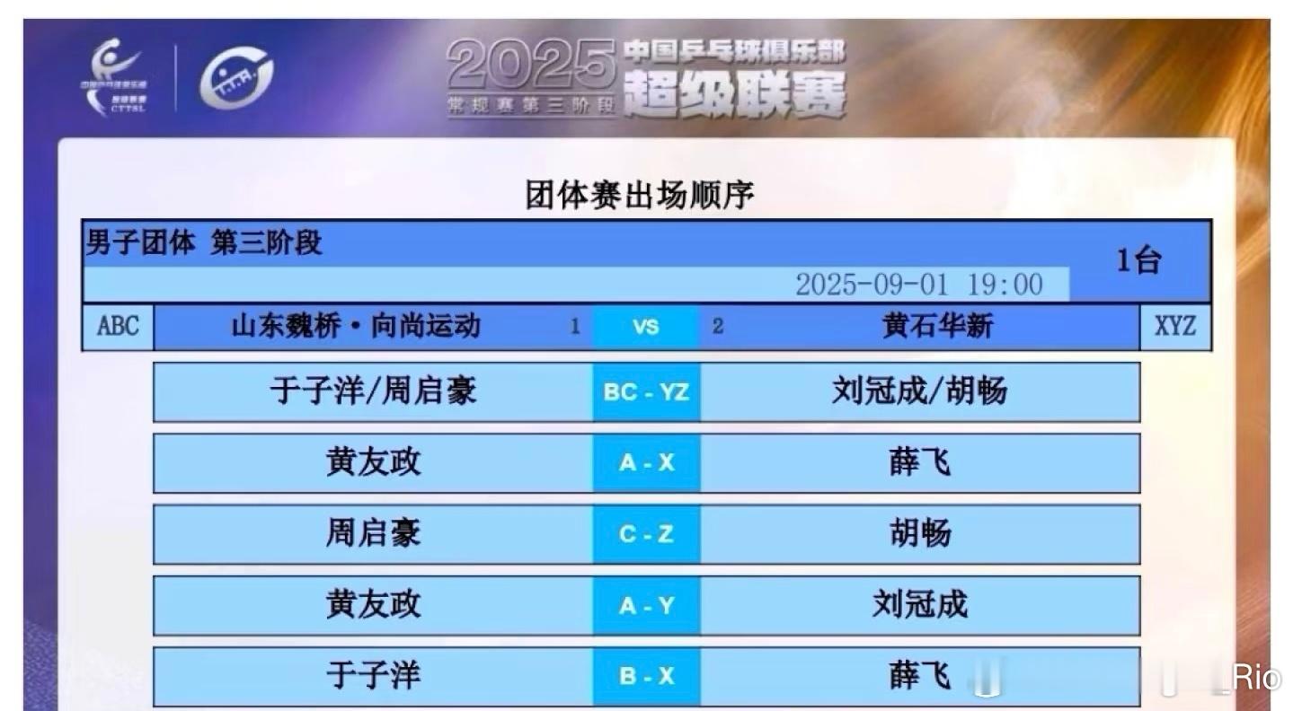 2025乒超联赛 男子团体 第三阶段山东魏桥·向尚运动🆚黄石华新 对阵表 ​​