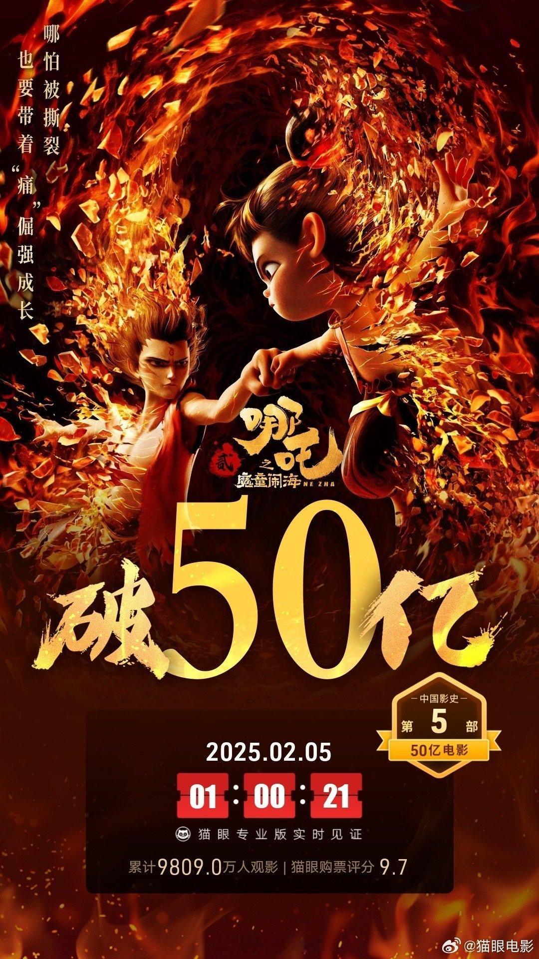 哪吒2预测票房超85亿 ，扶摇直上，累了，票房预估赶不上增速[偷乐]这么离谱 哪