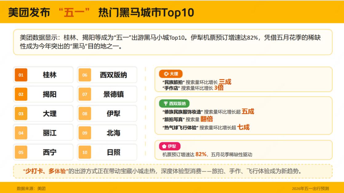 五一出游热度一路走高，属于打工人的美好假期正式开启，当下最受欢迎的旅行方式，早已