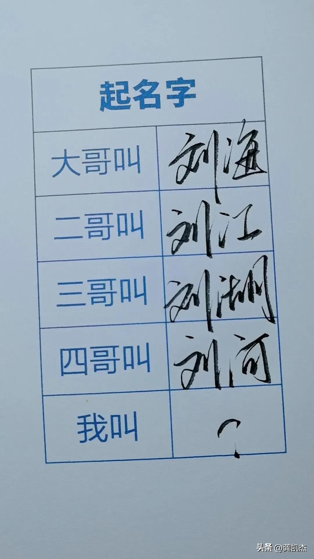 起名字，既然
大哥叫 刘海
二哥叫 刘江
三哥叫 刘湖
四哥叫 刘河
作为五弟的