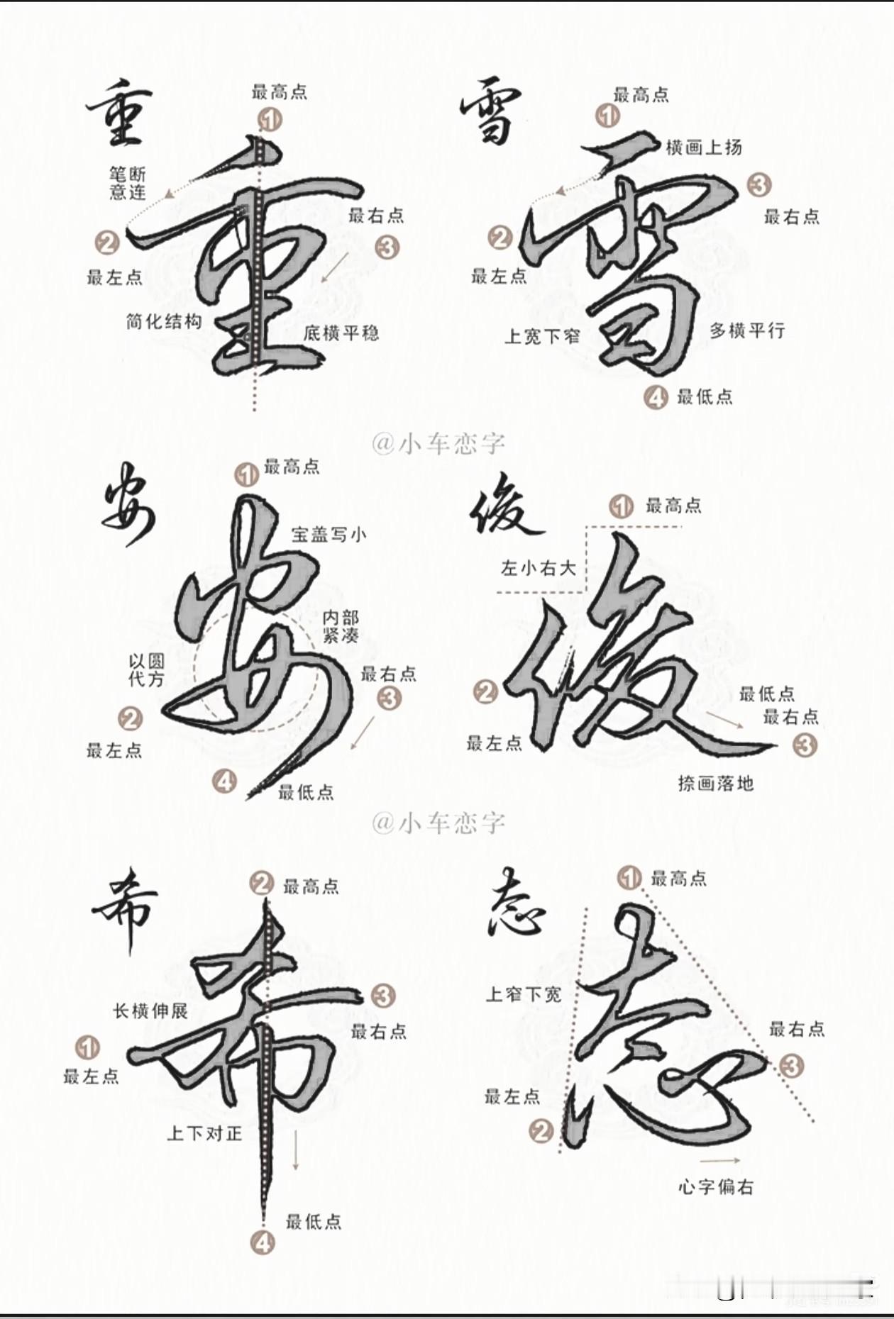 学习几个常用连笔字