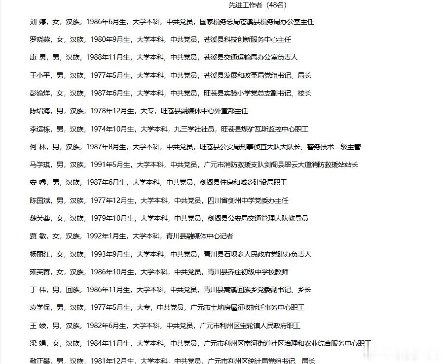 广元市第六届劳动模范和先进工作者拟表彰对象公示 先进工作者（48名） 