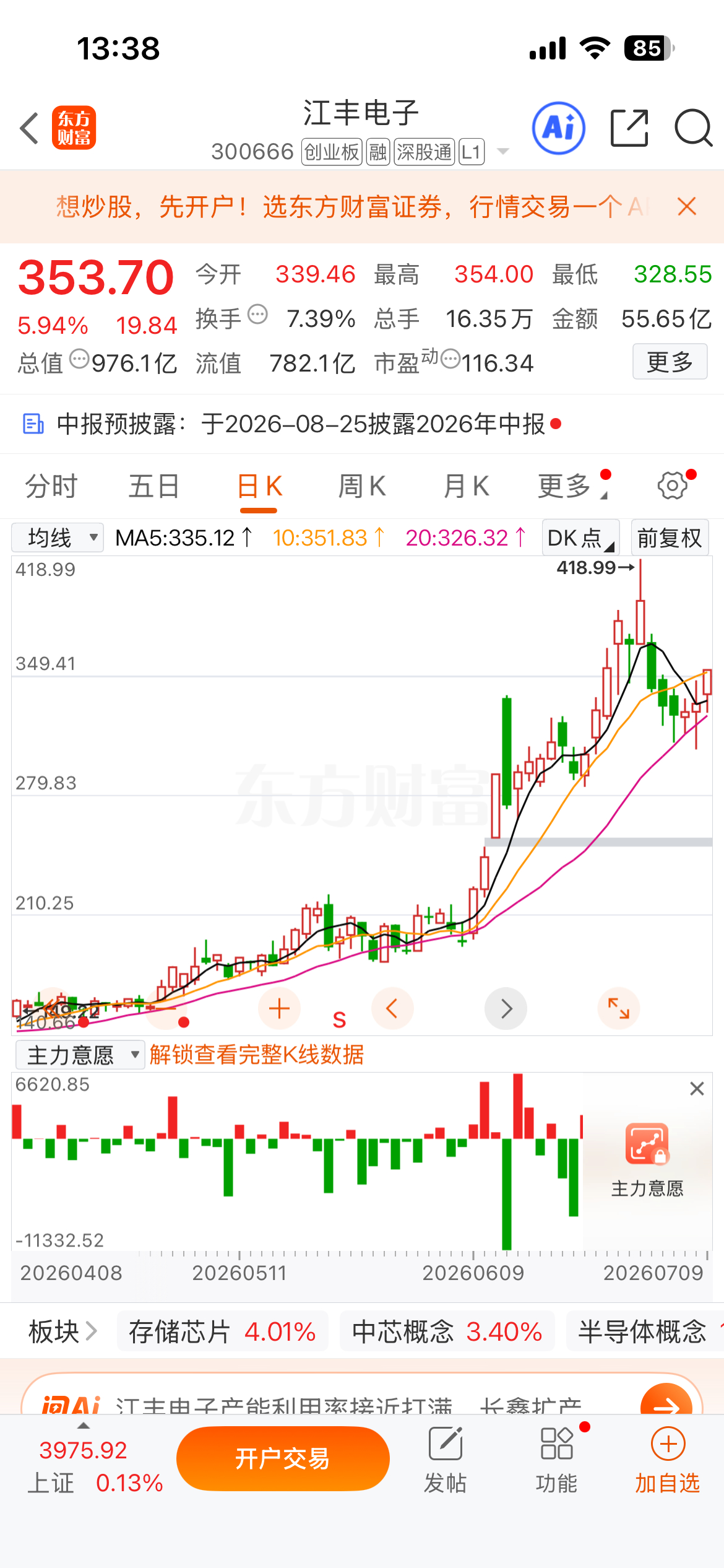 7月7号提示的$江丰电子 sz300666$ 短现或8个点左右！阿里市值破2万亿
