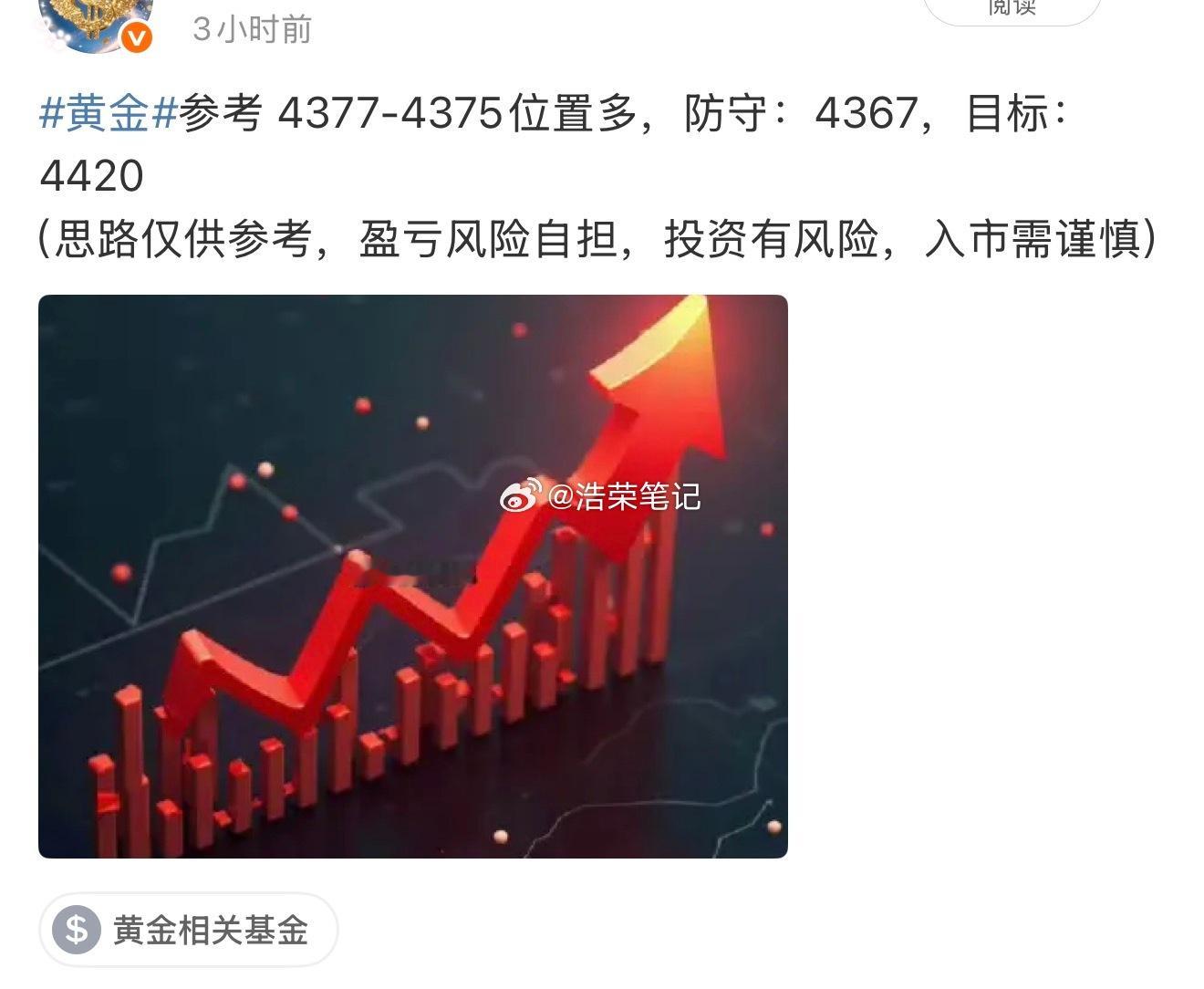 黄金4375位置多，现行情上涨至4397位置，多单已浮盈220点利润，护利减持！