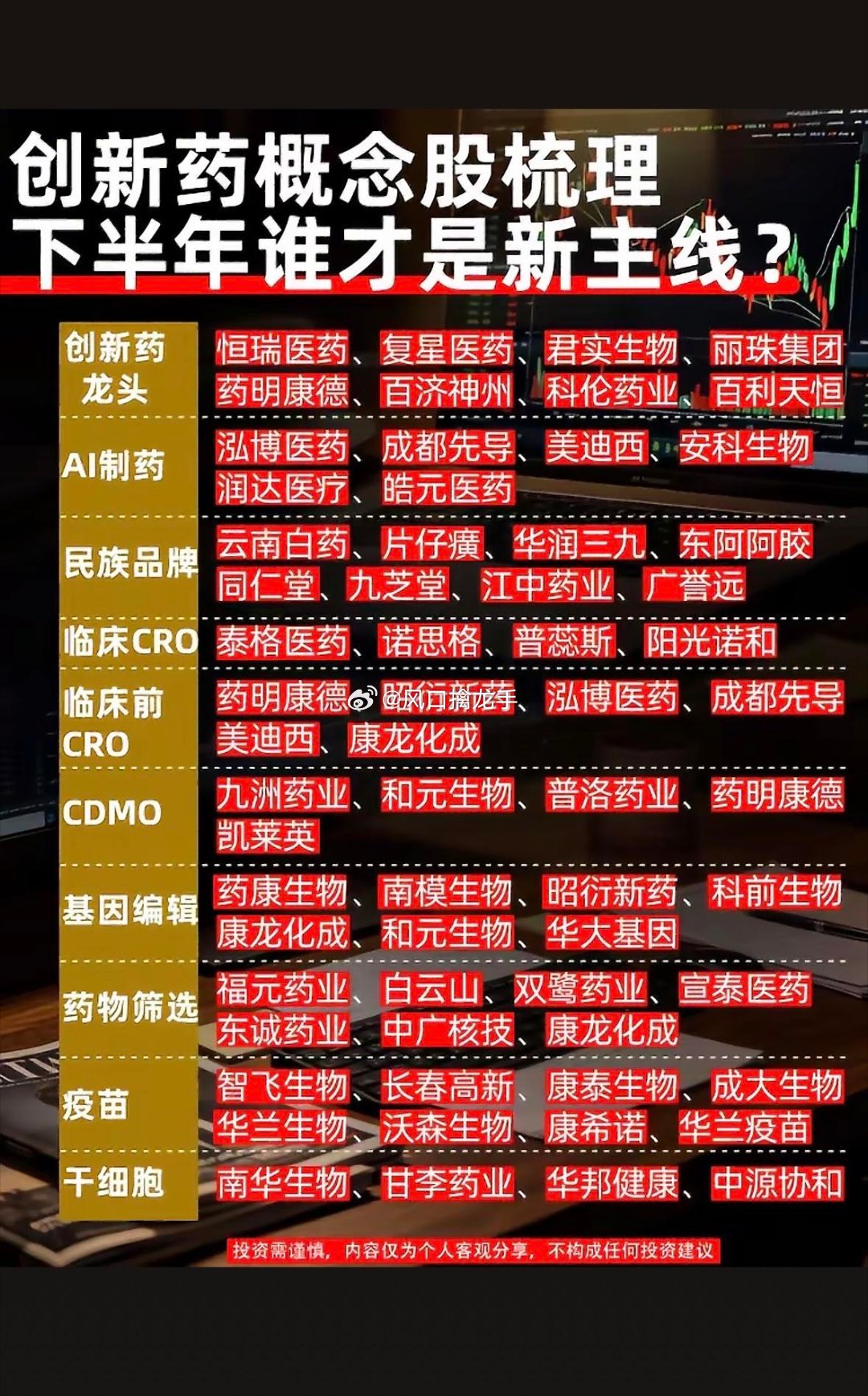 朋友圈简短版｜创新药核心龙头梳理行业科普｜不构成投资建议，股市有风险，投资需谨慎