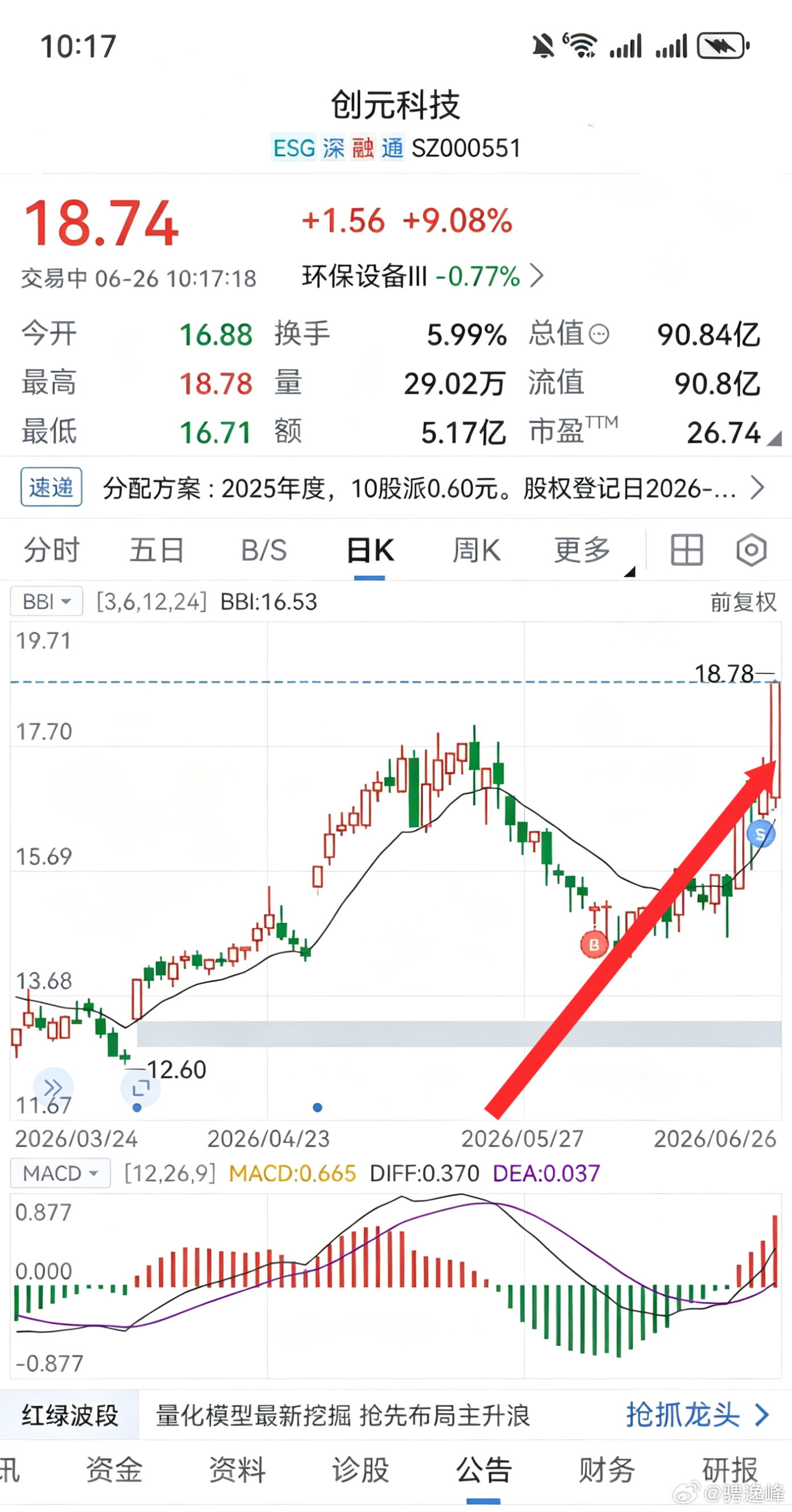 四个月了，当时的目标价是18，现在到了，我不在提示，拿住的赚了，拿不住自己想办法