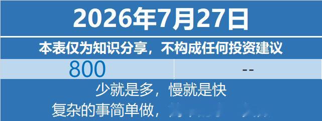 基金定投基金投资理财 2026年7月27日特别声明：本表仅为个人笔记与知识分享，