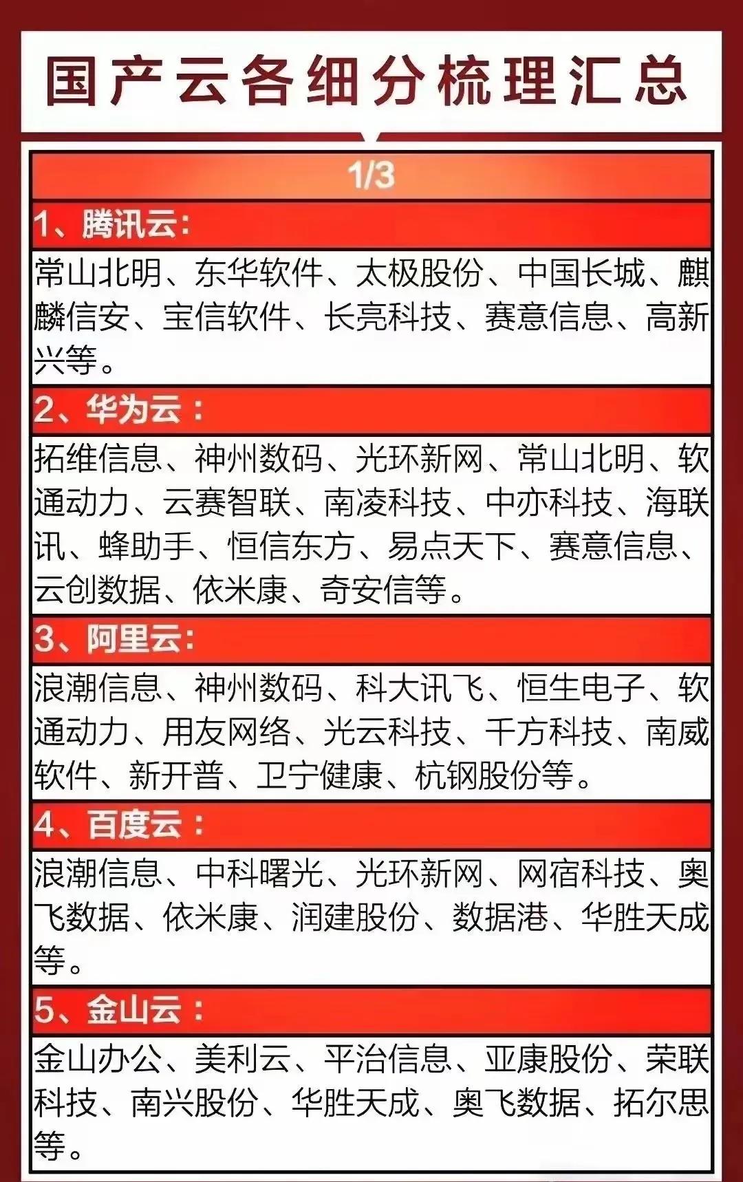 一、国产云服务生态梳理

1. 主要云服务商及合作伙伴

- 腾讯云：常山北明、