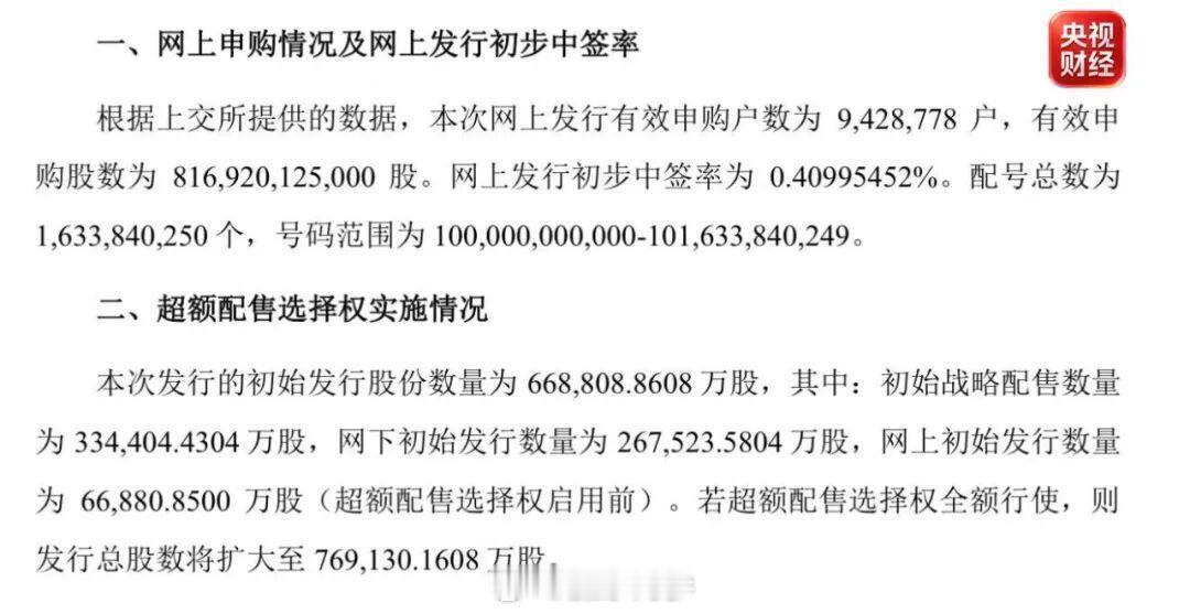 【长鑫科技中签率为0.47%】7月16日晚间，长鑫科技公告，根据上交所提供的数据