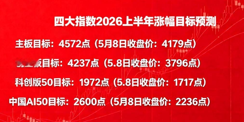 创业板的历史时刻！

2015年牛市创业板高点4037点；
预计尾盘即将拿下。