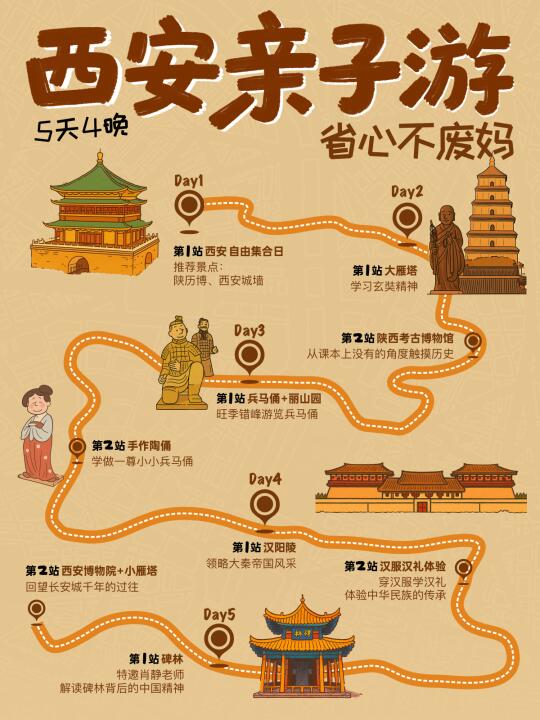 大咖说西安5天亲子游❗️暑期火热招募中❗