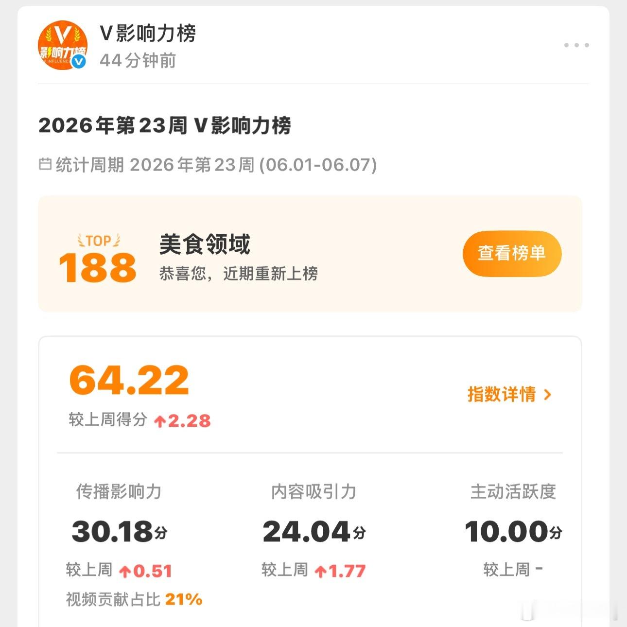 说我是美食博主，你们不信！非要说是擦边搞颜色的，看到了吧正经清汤寡水博主，所以，