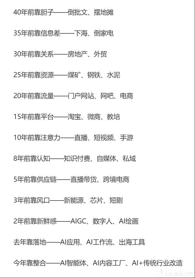 时代红利不断更迭 