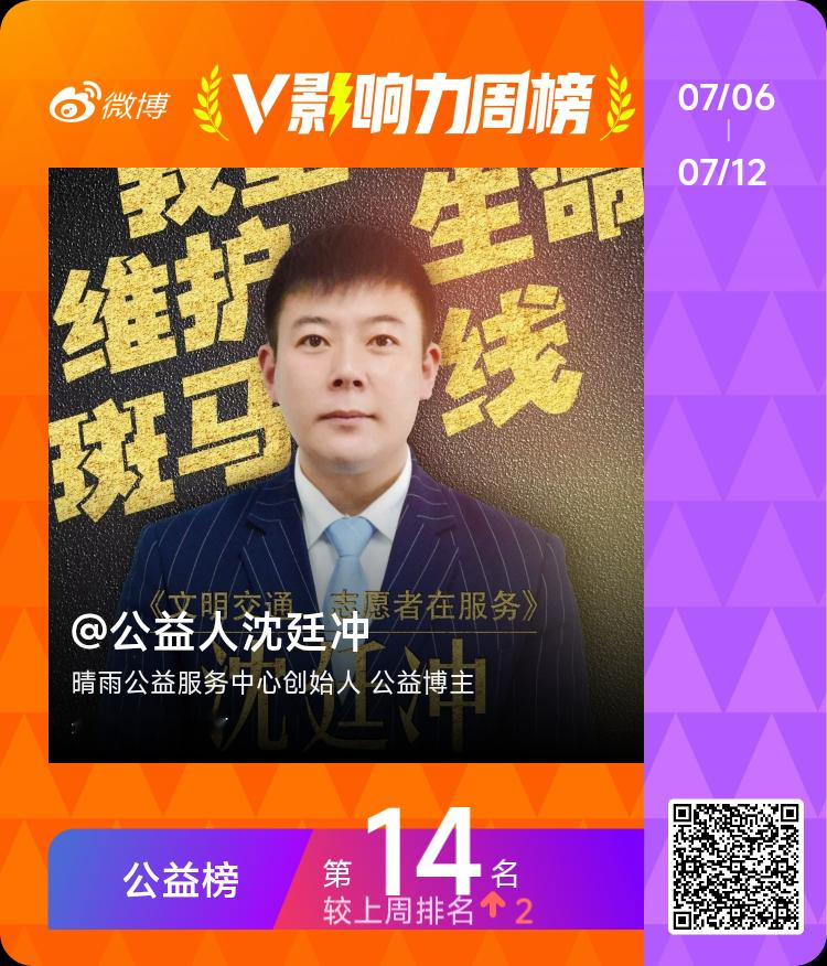 【V影响力榜 2026年第28周】「公益周榜」揭榜啦！恭喜点此查看完整榜单网页链