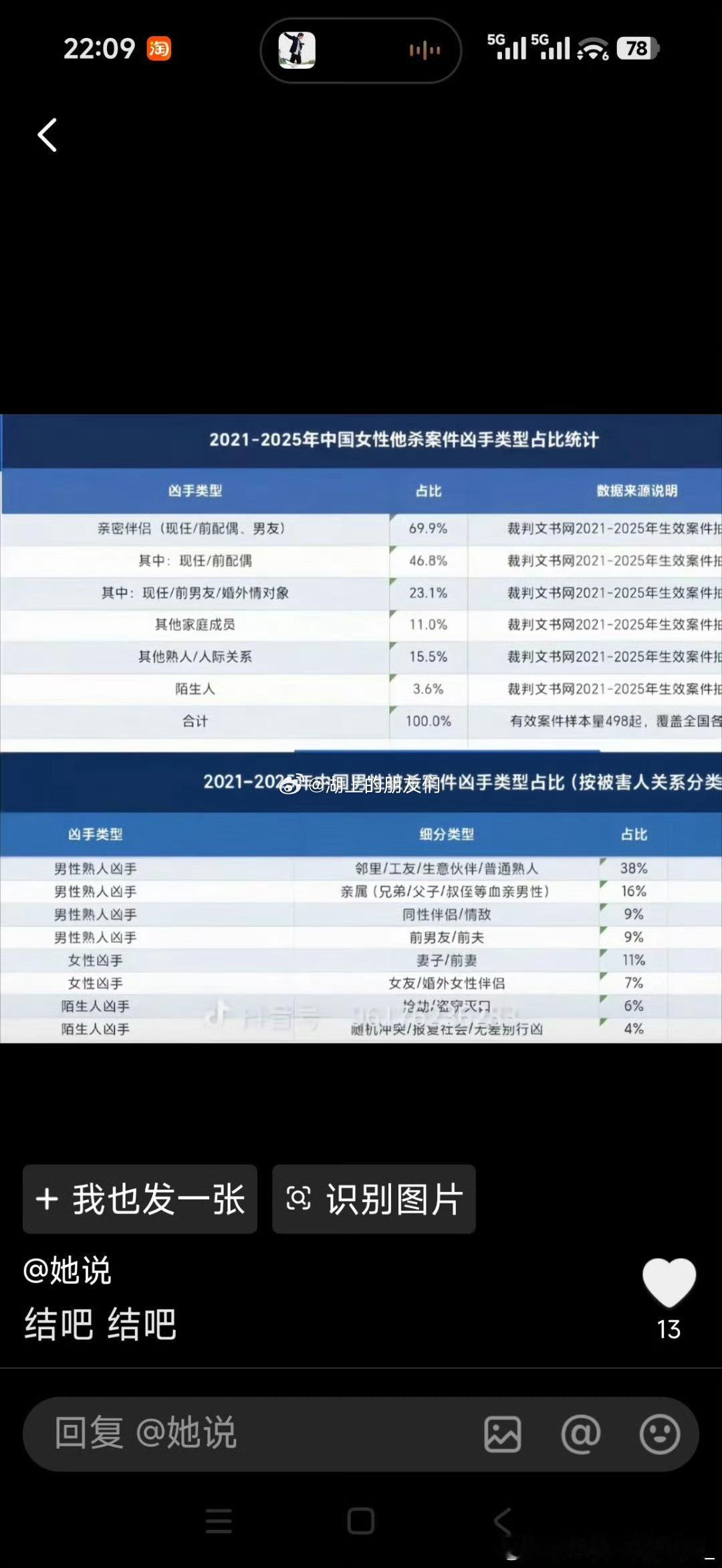 网友评论贴图。👇2021-2015年中国女性和男性他杀案凶手类型占比数据：1⃣