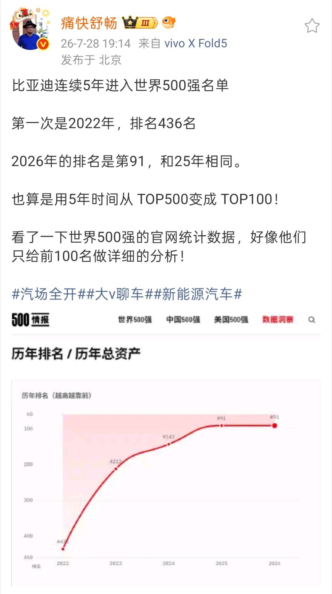 要我说，什么世界500强排名，都是虚名。真正有意义的进步，是为消费者创造价值！比