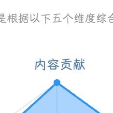 🍃想涨ygxy的可以来和我互动啦🉑转 🉑评 🉑蹭  ☀️极好755橙V与
