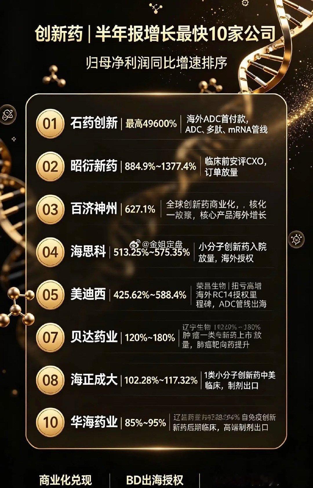 国产创新药进入商业化兑现周期，核心品种院内放量叠加海外BD授权落地，部分企业摆脱