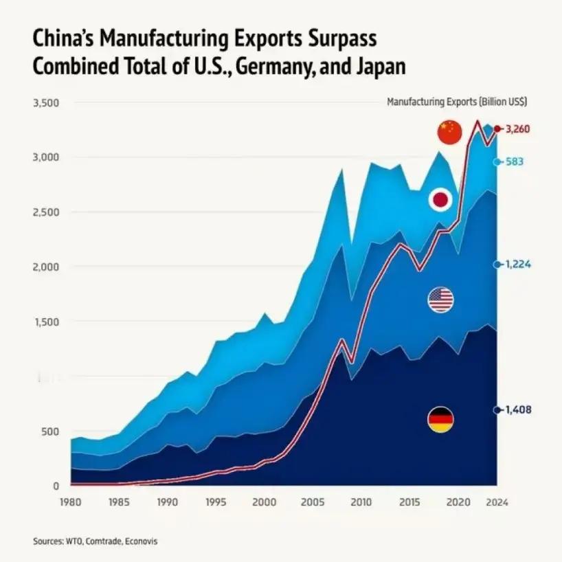 2020-2024年，我国制造业增加值从26.6万亿元增长到33.6万亿元，“十