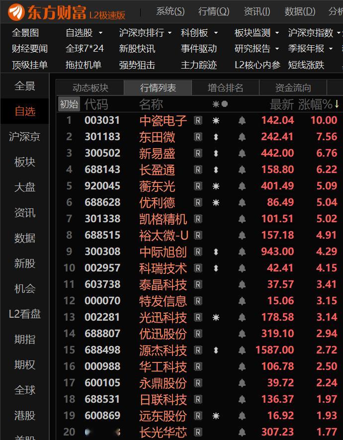 光芯片内部也在高低切，最近大涨的仕佳光子、光库科技、德科立、炬光科技今天都是绿的