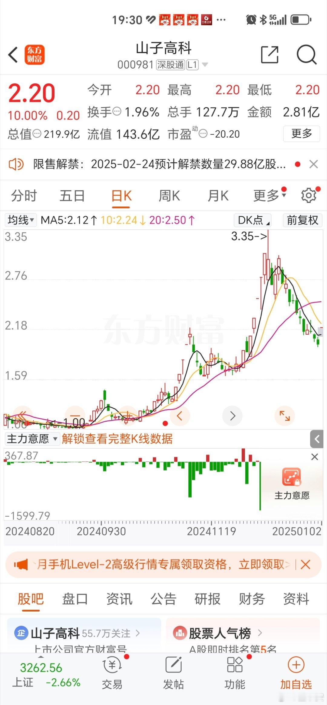$山子高科(SZ000981)$  机构太疯狂了！央行直接出手，甚至处罚三家机构