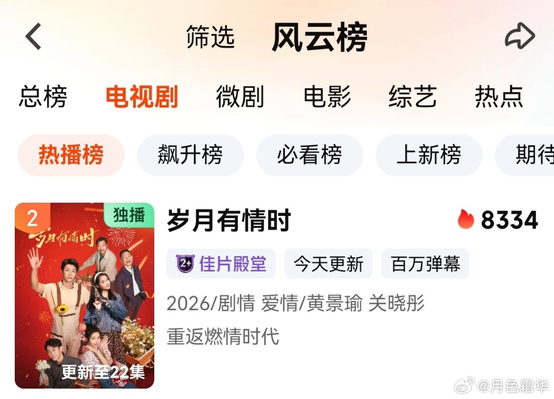 电视剧岁月有情时黄景瑜张小满 今天热度终于正常了，8334。前几天真的诡异，仿佛