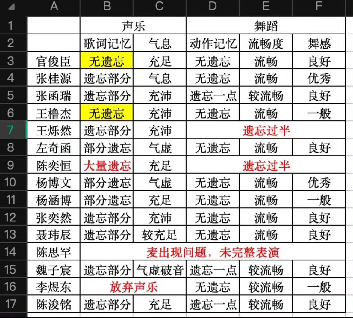 王橹杰第五名在你司不麦fu 就要被打压是吗❗️在你司不麦fu 就要被打压是吗❗️