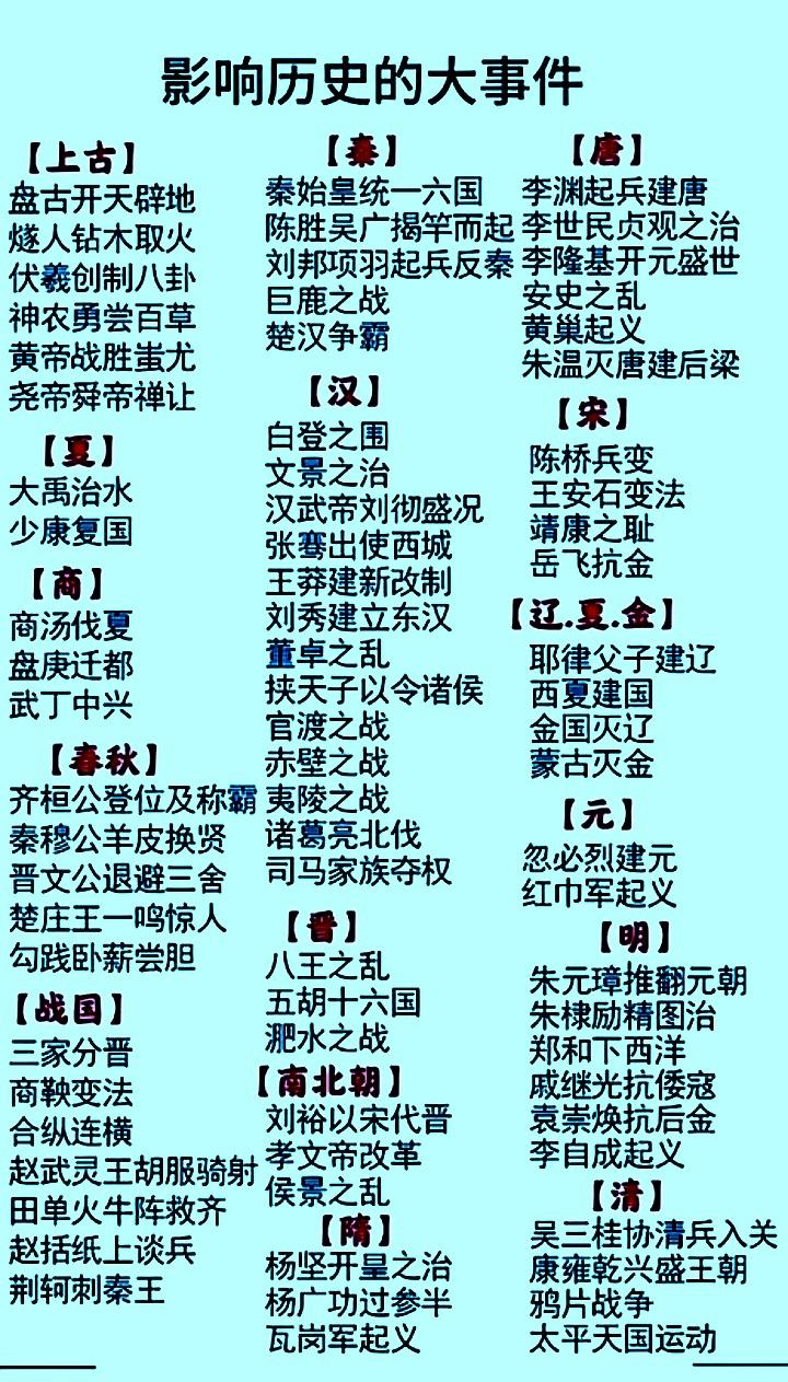 影响历史大事件