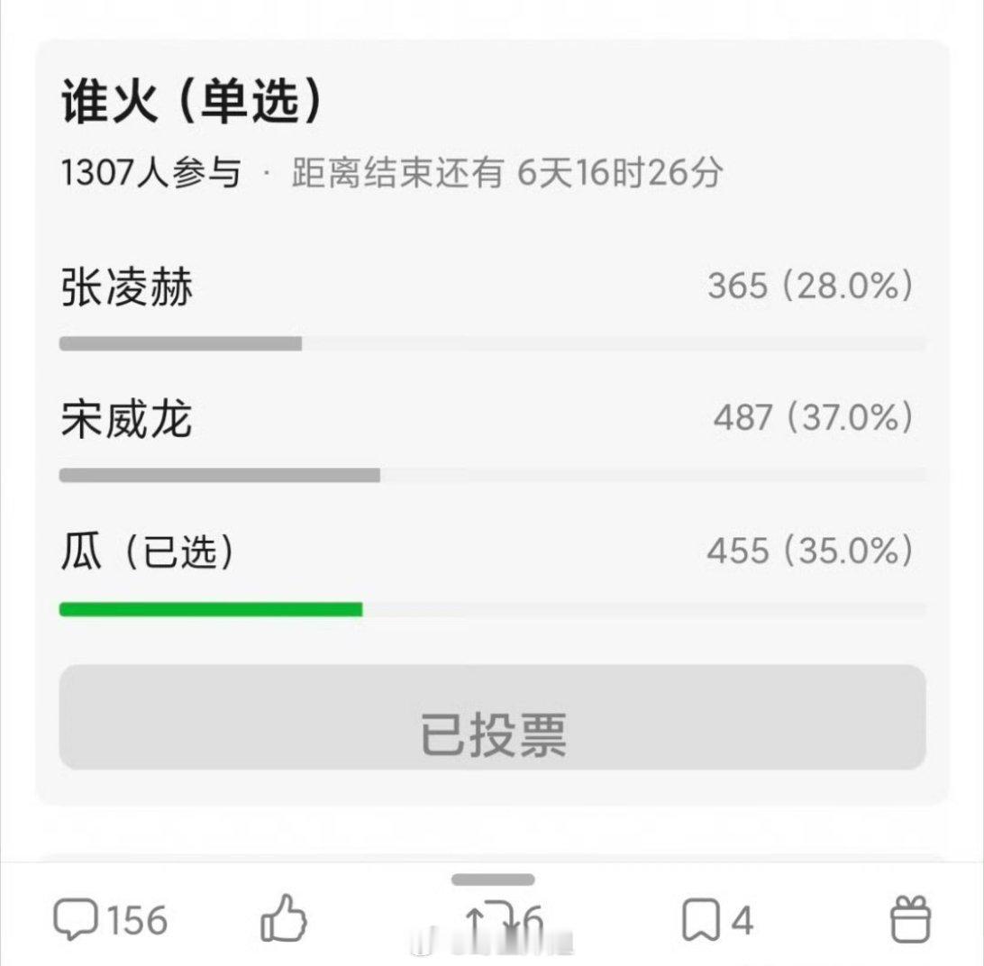 关于宋威龙、张凌赫这两位的颜值、路人好感度、火不火的票选情况来了，谁的数据显得更