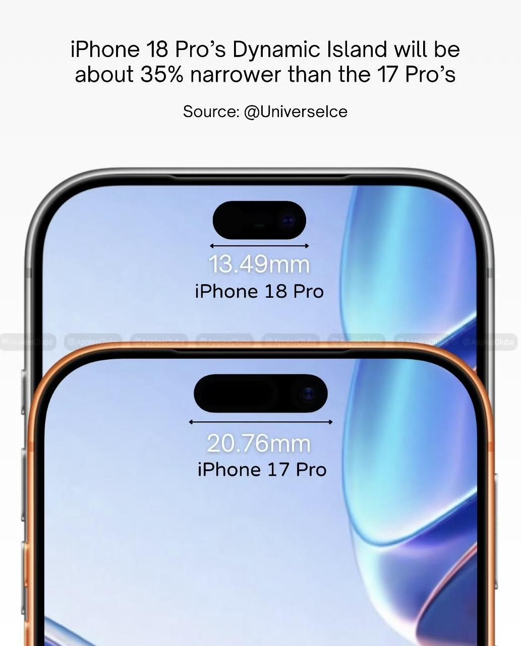 iPhone18边框或无变化，黑边不变，灵动岛缩小，2nm芯片，主摄升级，电池加