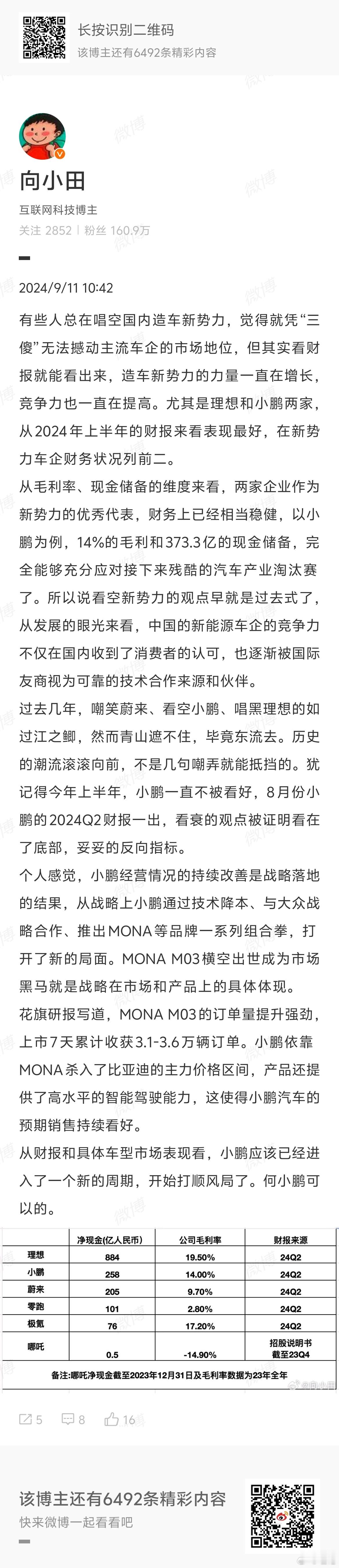 #新势力车企财务状况理想小鹏列前二#小鹏公布了二季度财报。Q2毛利率达14%，同