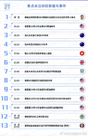 今日重点关注的财经数据与事件：2025年10月29日 周三<br />...