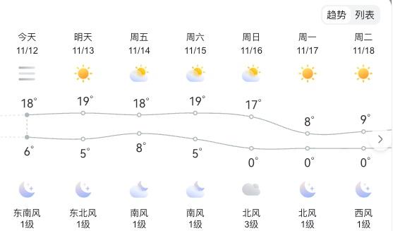 【启航亳州！机场通航 + 晴好天气，出发正当时】亳州天气亳州机场今日通航启航！今