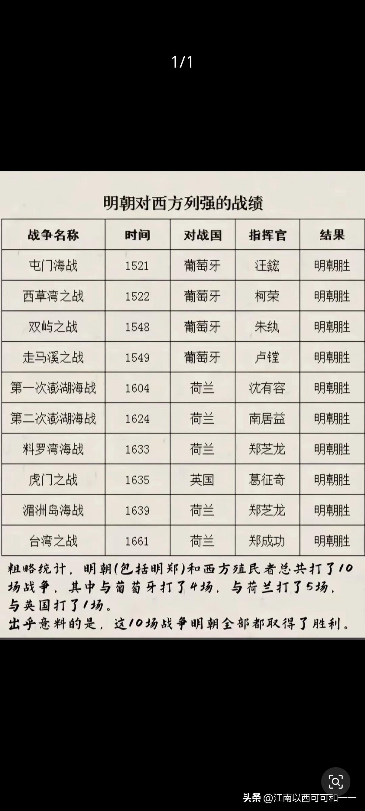 为啥明朝海军对外无一败绩？？


1. 屯门海战，1521年，对战葡萄牙，指挥官