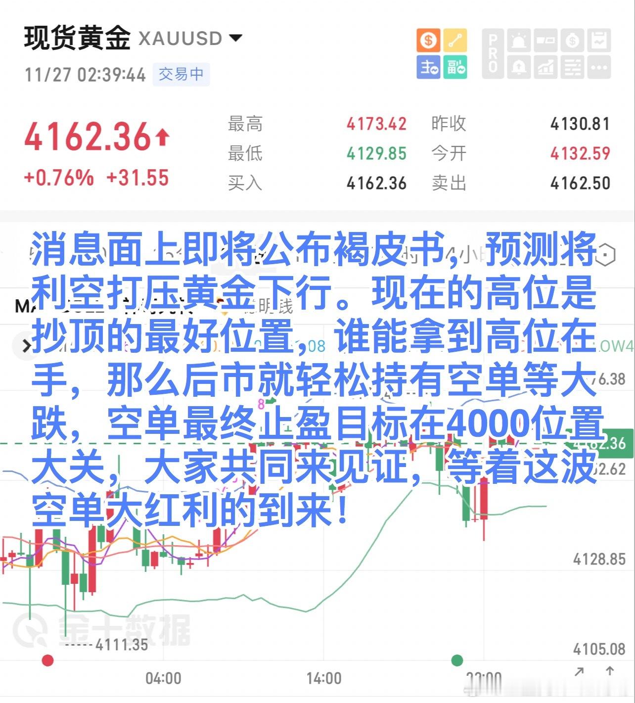 消息面上即将公布褐皮书，预测将利空打压黄金下行。现在的高位是抄顶的最好位置，谁能