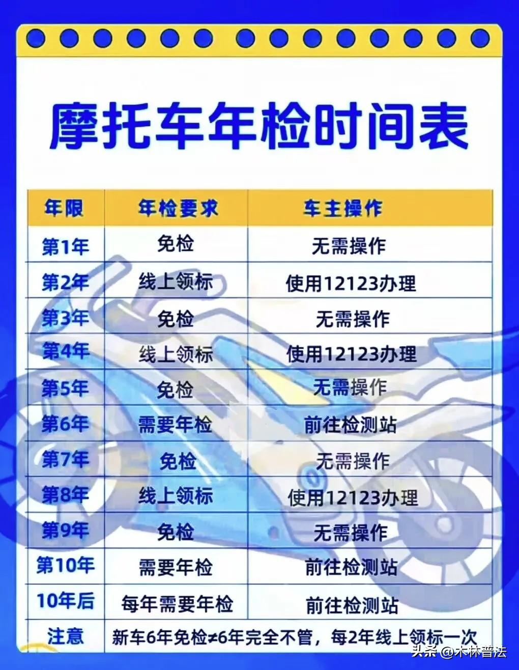 摩托车什么时候年检？
不享受免检的情况发生过造成人员伤亡的交通事故；非法改装被依